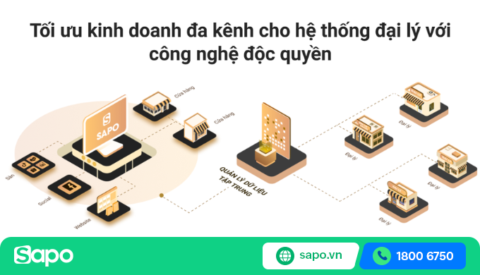 phần mềm quản lý nhà phân phối Sapo Enterprise