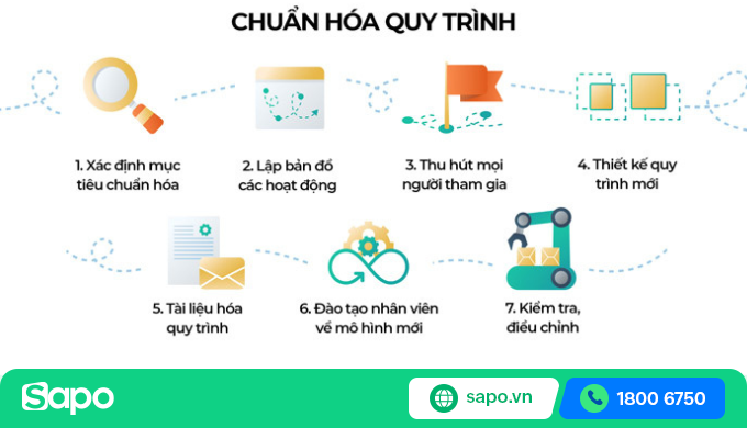 kinh nghiệm quản lý chuỗi cửa hàng bán lẻ