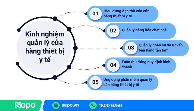 Tìm hiểu kinh nghiệm quản lý cửa hàng thiết bị y tế