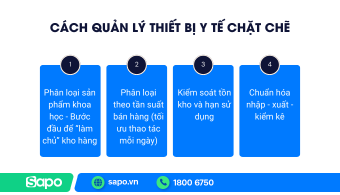Kinh nghiệm quản lý thiết bị y tế chặt chẽ