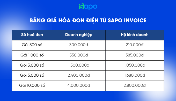 Bảng gía Sapo Invoice cho khách hàng mới