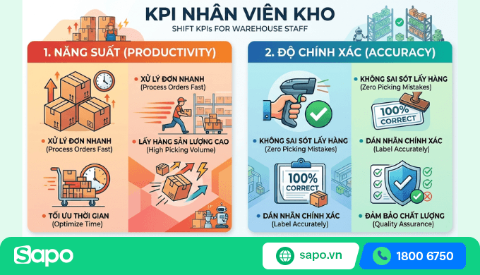 kpi nhân sự kho