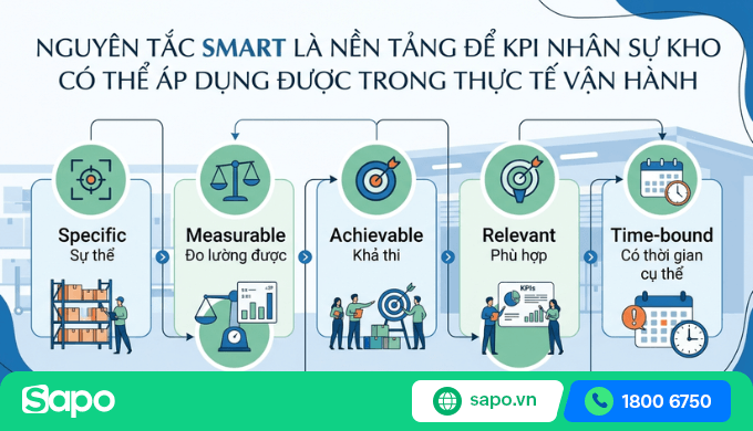 kpi nhân sự kho