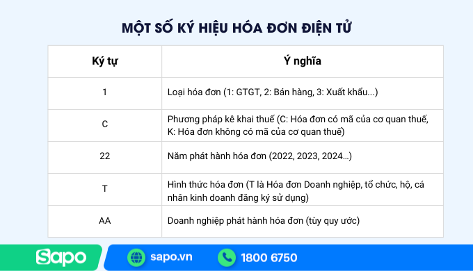 Một số Ký hiệu hóa đơn điện tử