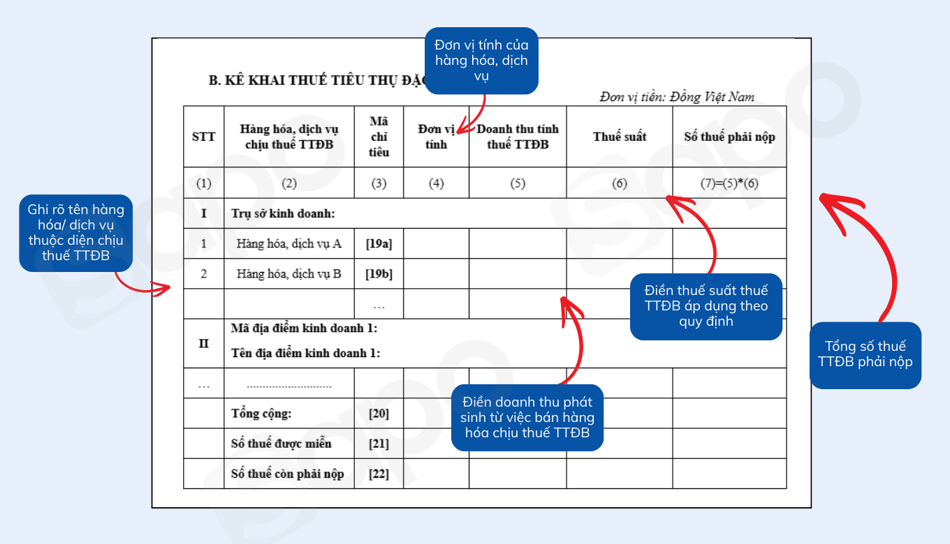 kê khai thuế tiêu thụ đặc biệt