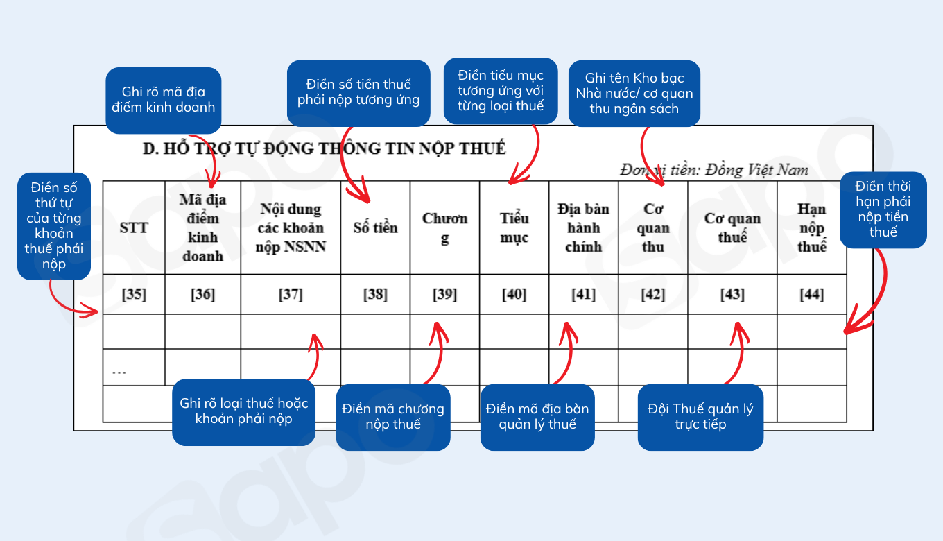 hỗ trợ thông tin nộp thuế