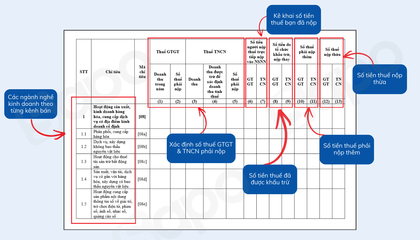 điền tờ khai 01/tkn-tncn