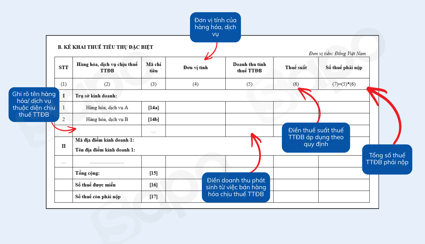 kê khai thuế tiêu thụ đặc biệt