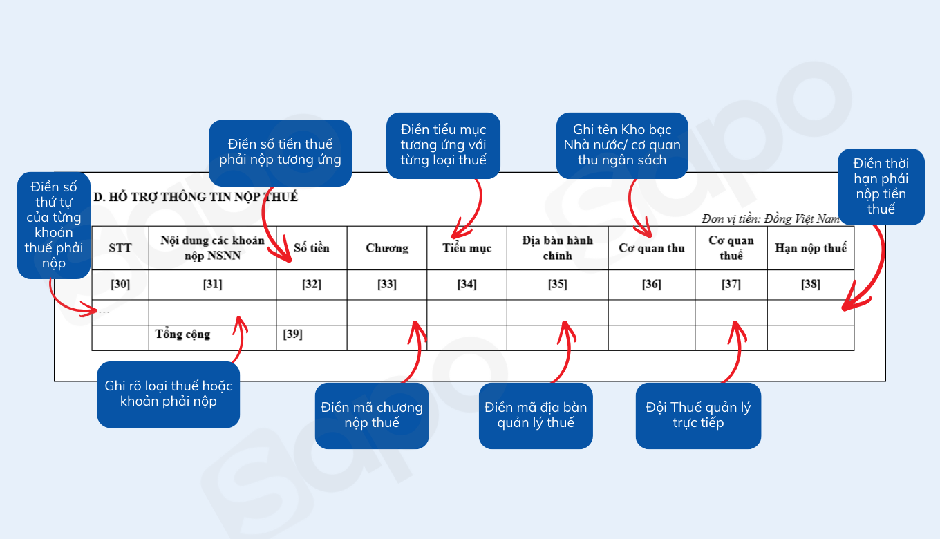 Hỗ trợ thông tin nộp thuế