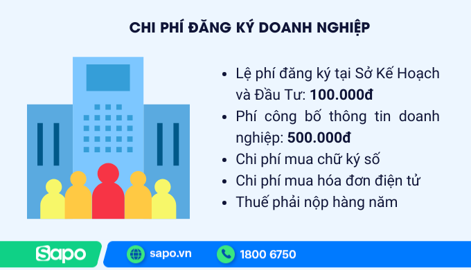 Chi phí đăng ký doanh nghiệp