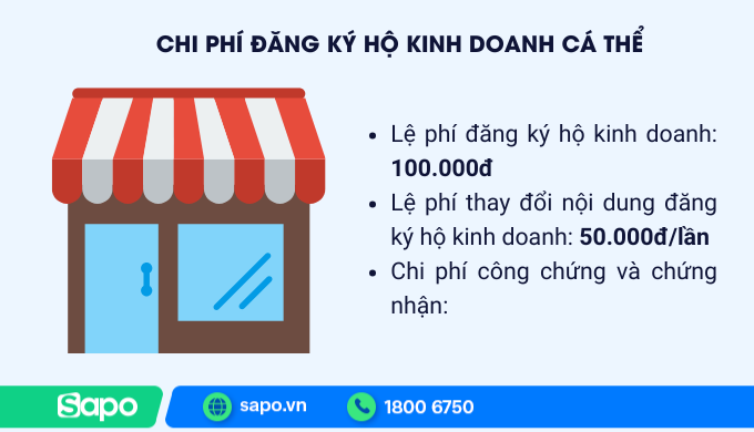 Lệ phí đăng ký hộ kinh doanh