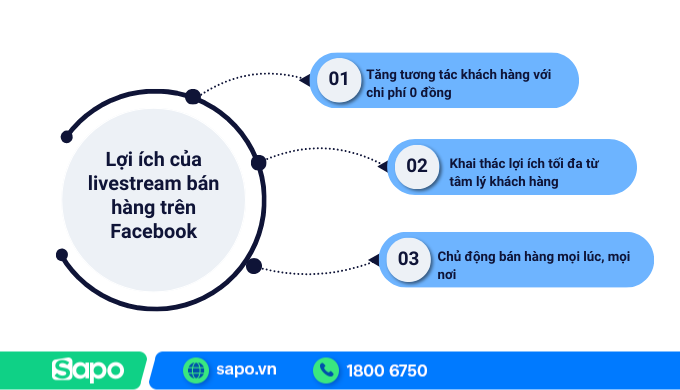 Lợi ích livestream bán hàng