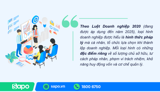 loại hình doanh nghiệp