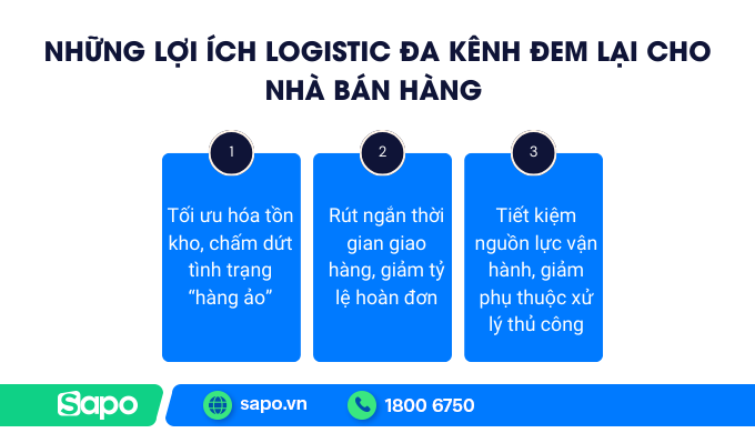 Lợi ích logistic đa kênh