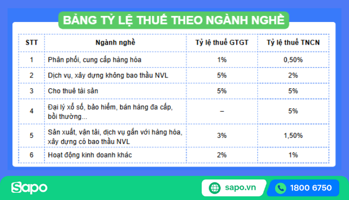 thuế suất theo ngành nghề