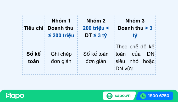 quy định 3 nhóm hộ kinh doanh về sổ sách kế toán