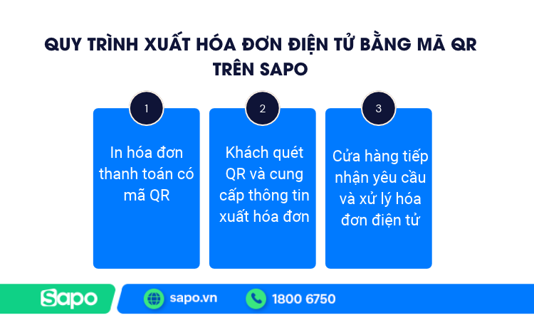 Quy trình xuất hóa đơn bằng mã QR trên bill bán hàng