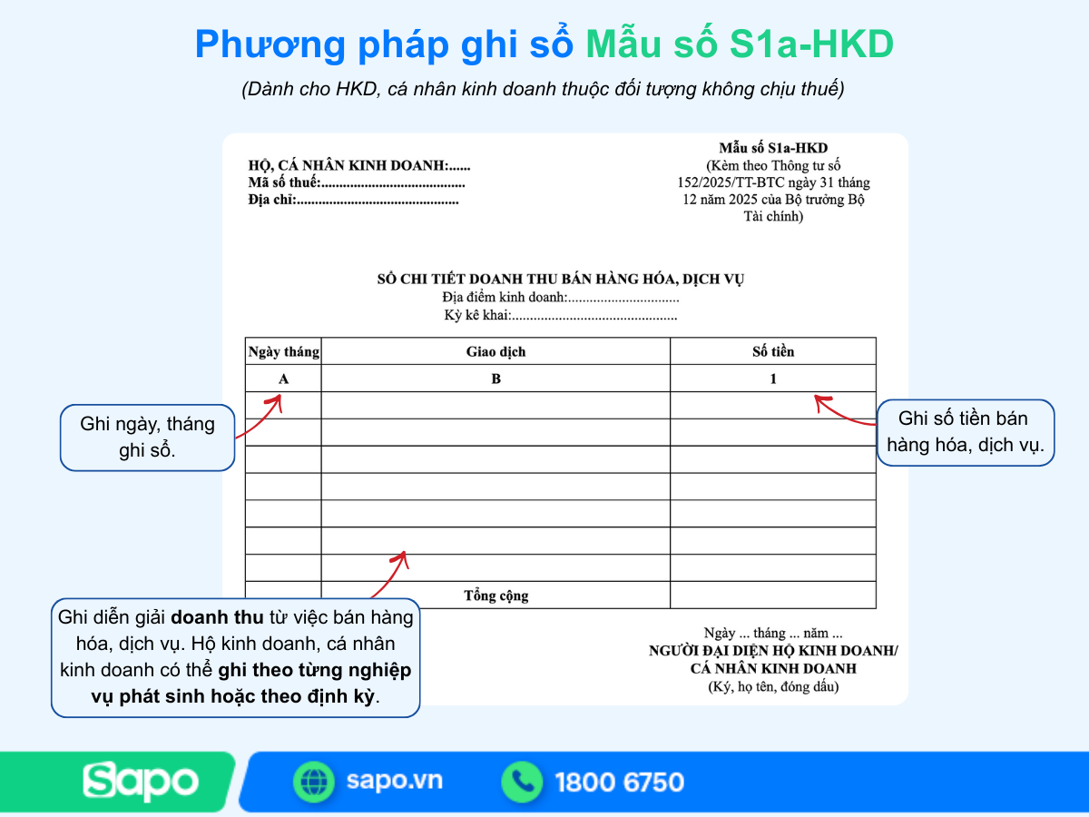 Phương pháp ghi sổ Mẫu số S1a-HKD