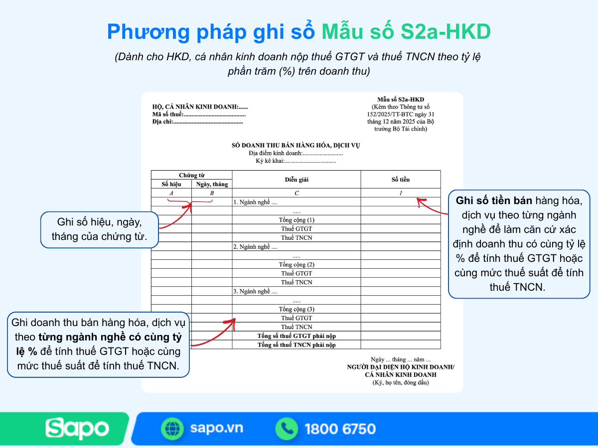 Phương pháp ghi sổ Mẫu số S2a-HKD