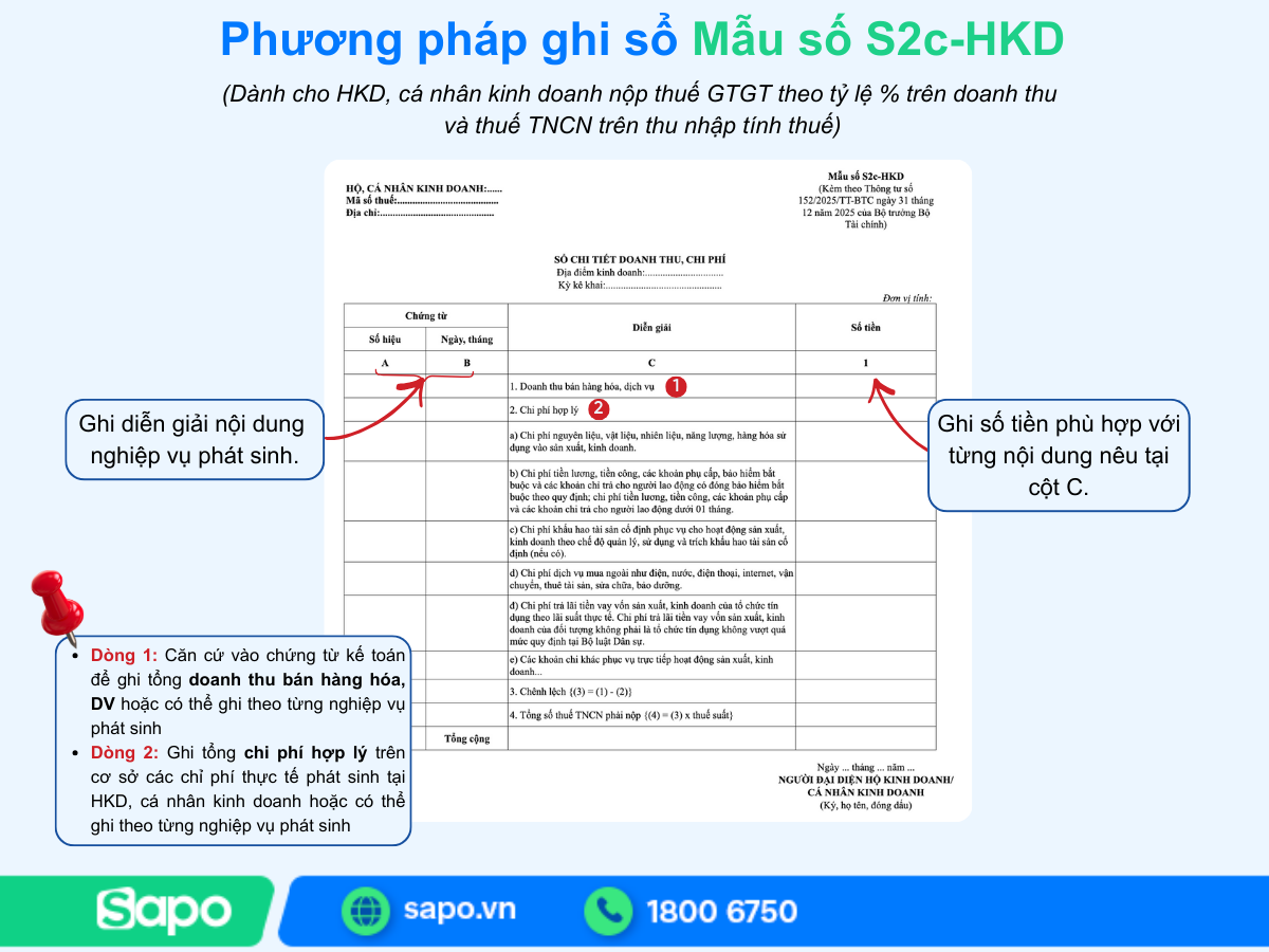Phương pháp ghi sổ Mẫu số S2b-HKD