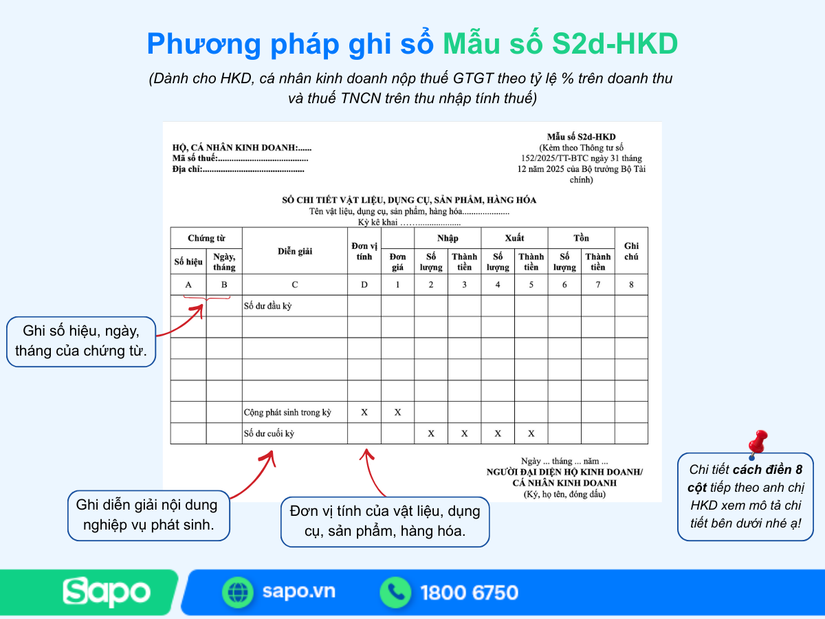 Phương pháp ghi sổ Mẫu số S2d-HKD