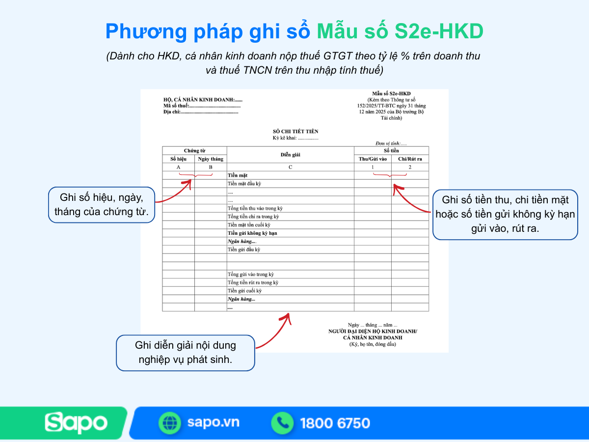 Phương pháp ghi sổ Mẫu số S2e-HKD