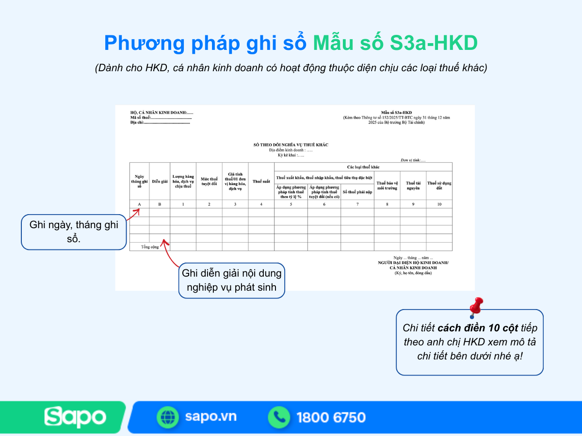 Phương pháp ghi sổ Mẫu số S3a-HKD
