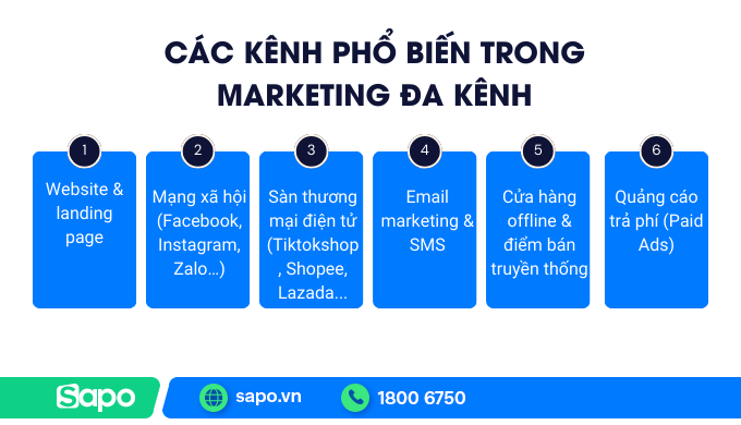 Các kênh phổ biến trong Marketing đa kênh