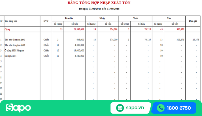 báo cáo tồn kho