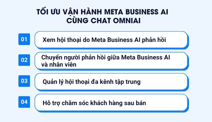 tichs hợp trên chat omniai