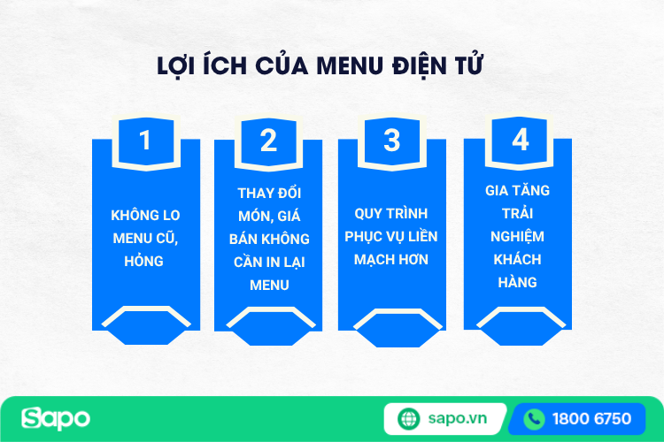 lợi ích của menu điện tử