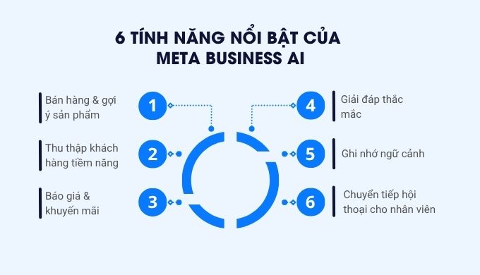 meta business ai