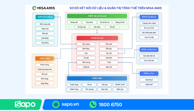 Phần mềm quản lý sản xuất MISA AMIS