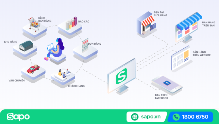 Mô hình bán lẻ đa kênh Omnichannel tập trung vào nâng cao trải nghiệm người dùng