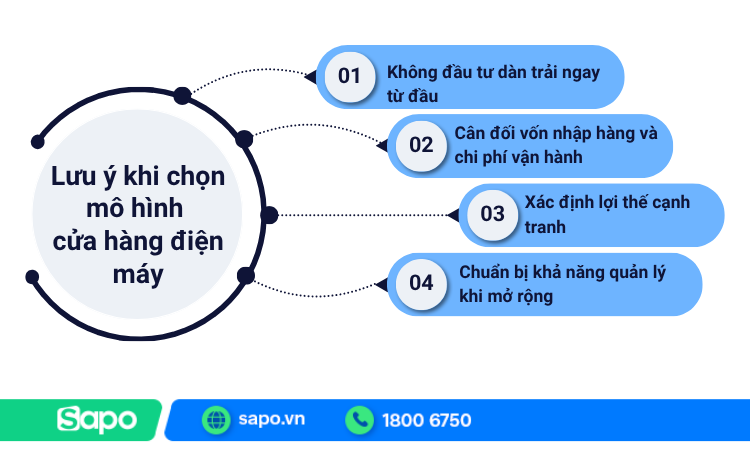 Lưu ý khi chọn mô hình cửa hàng điện máy