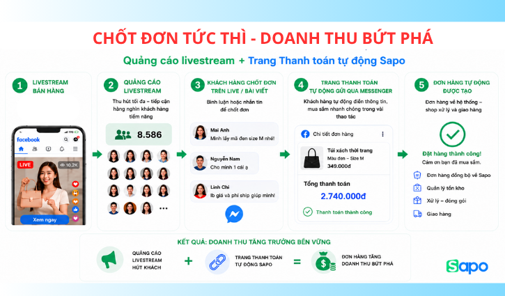 mô hình