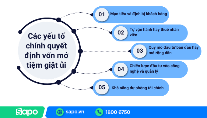 Các yếu tố quyết định đến việc mở tiệm giặt ủi cần bao nhiêu vốn
