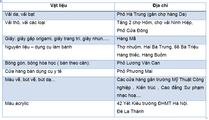 Vật liệu làm đồ handmade