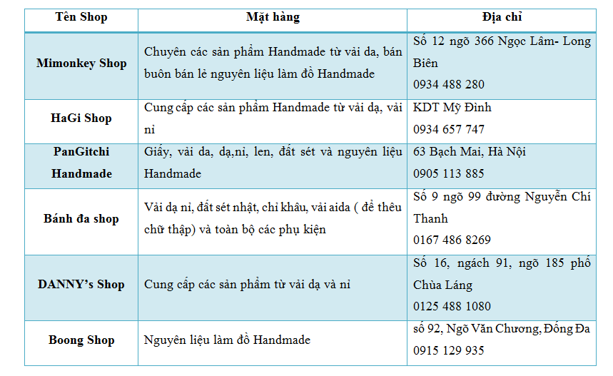 Cửa hàng chuyên nguyên liệu làm đồ handmade