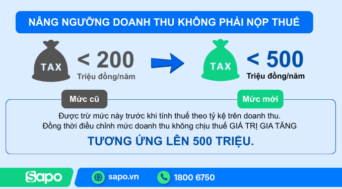 nâng ngưỡng chịu thuế lên 500 triệu