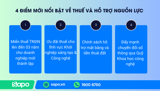 Một số điểm nổi bật nghị định 20