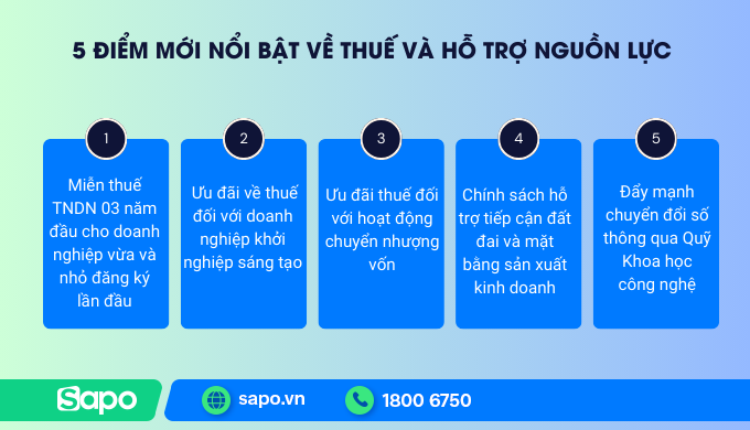 Một số điểm mới nghị định 20