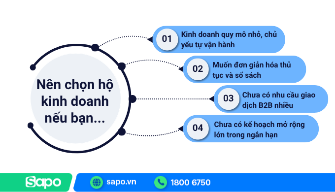 Các "dấu hiệu" để bạn chọn thành lập hộ kinh doanh