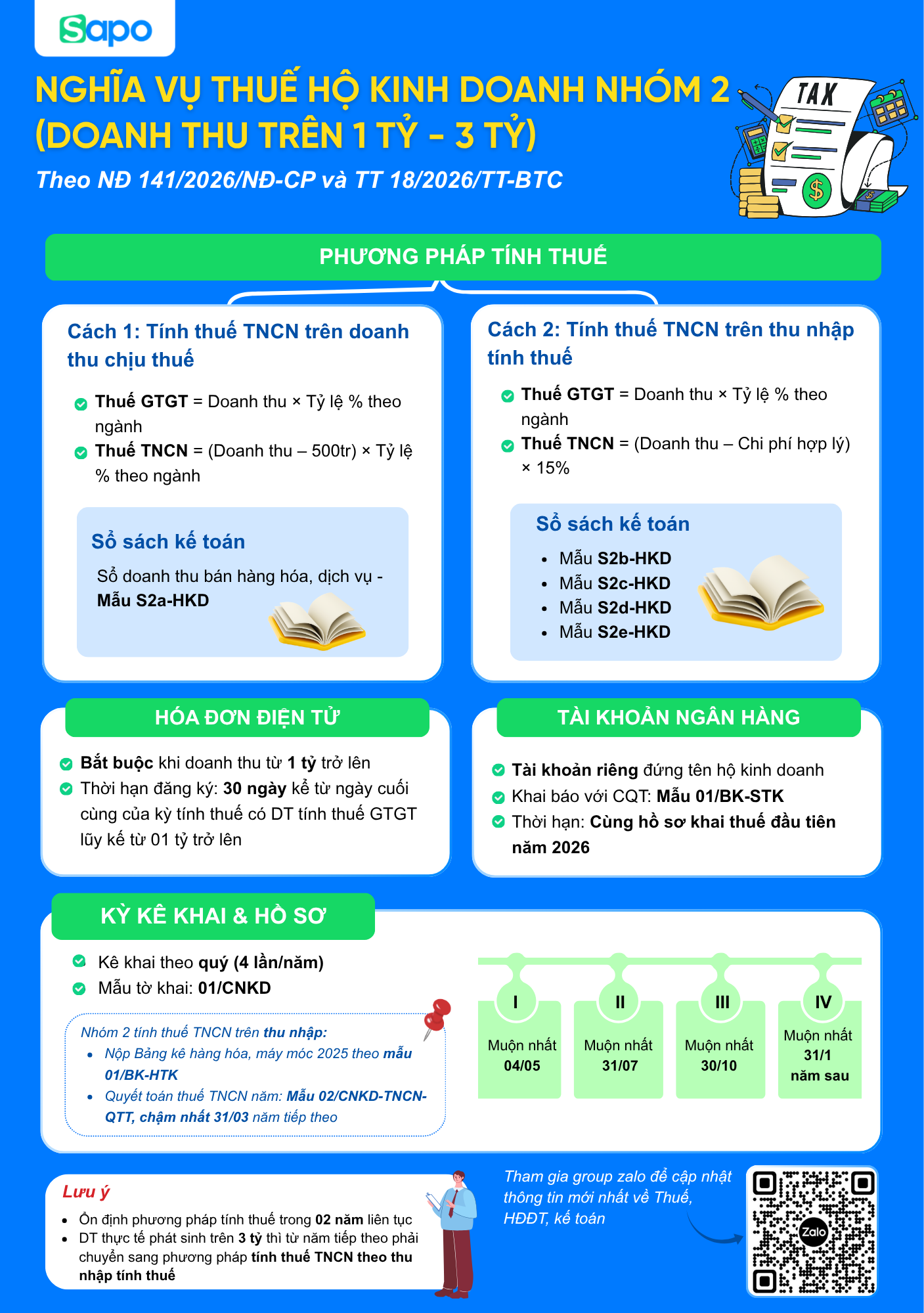 nghĩ vụ thuế của HKD nhóm 2