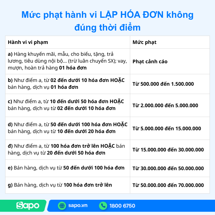 lập hoá đơn sai thời điểm