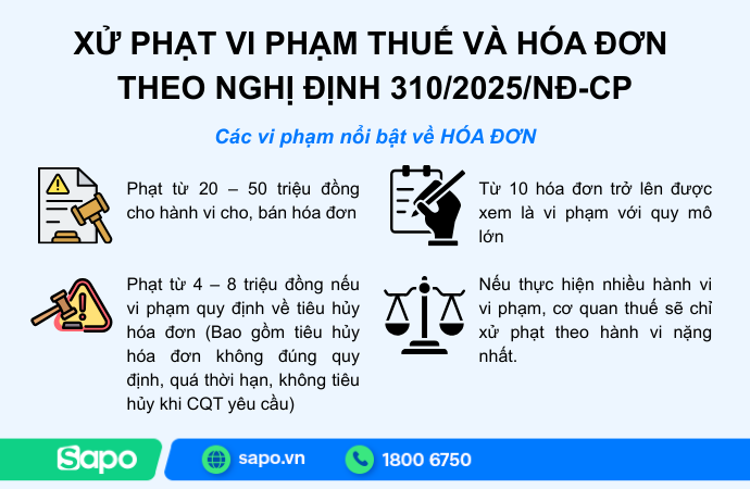 phạm vi xử phạt hoá đơn
