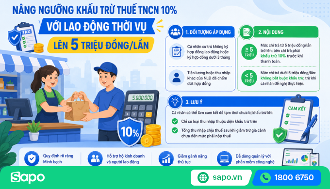 Nâng ngưỡng khấu trừ thuế TNCN 10% với lao động thời vụ lên 5 triệu đồng/lần
