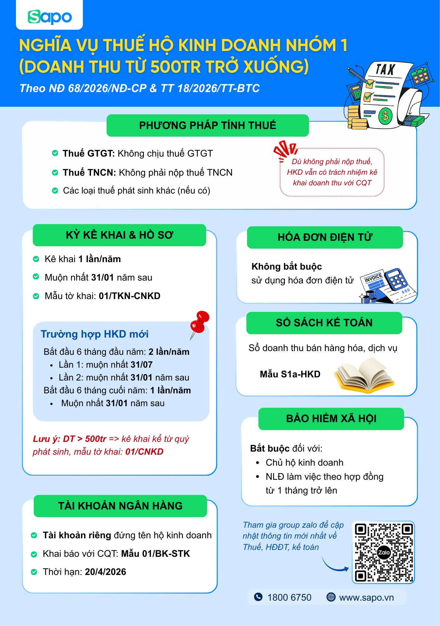 nghĩa vụ thuế của hộ kinh doanh nhóm 1 (doanh thu từ 500tr trở xuống)