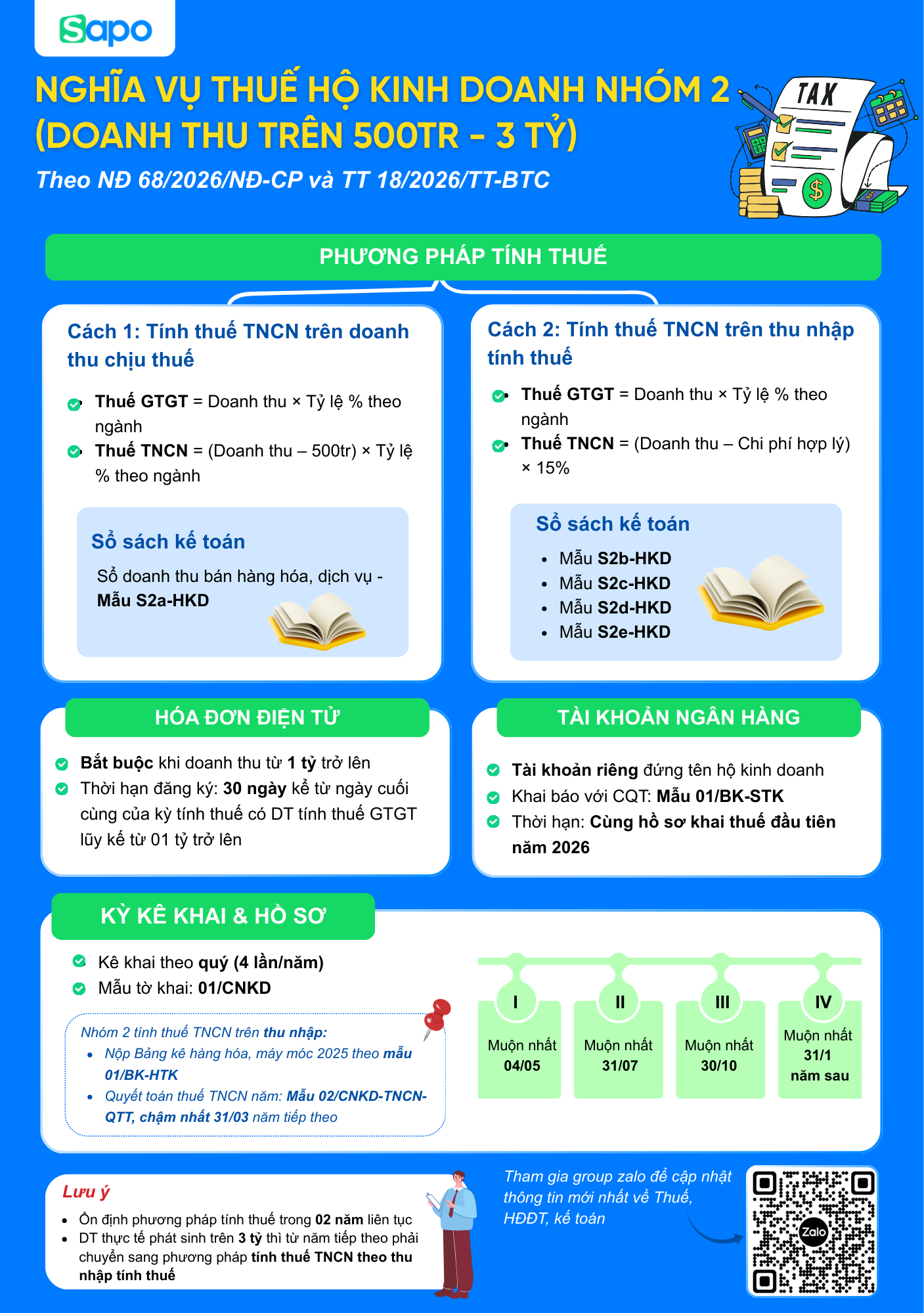 nghĩa vụ thuế hộ kinh doanh nhóm 2