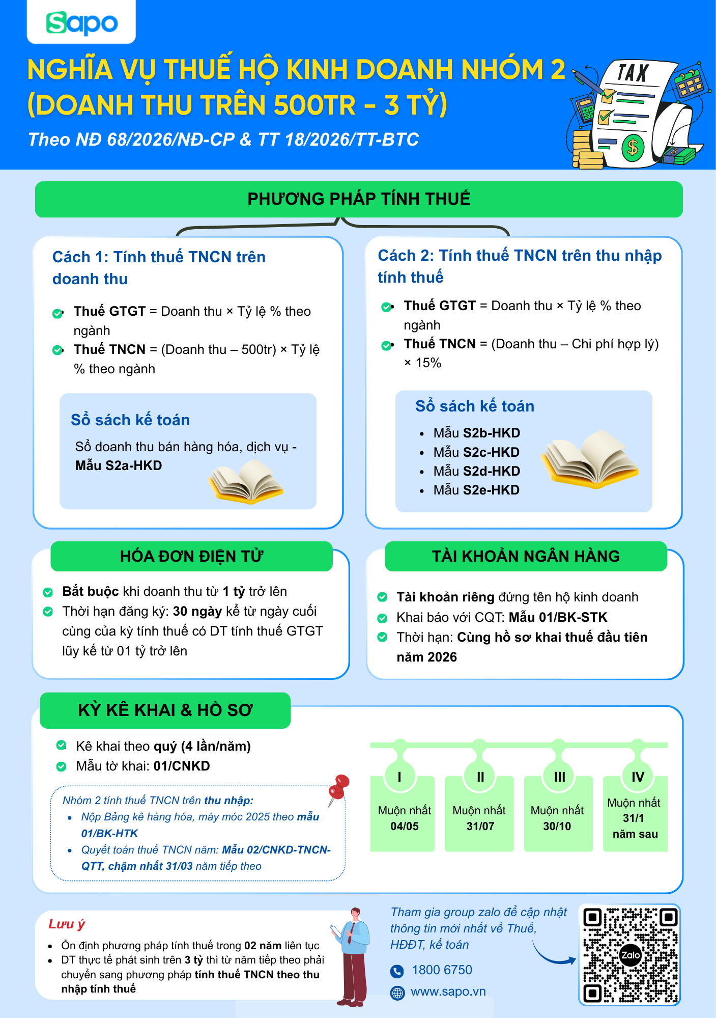 nghĩa vụ thuế hộ kinh doanh nhóm 2